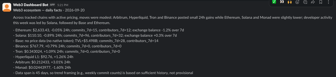 Slack message from Web3 Dashboard Bot: daily facts digest listing price moves, commit activity, and exchange balance changes across tracked chains.